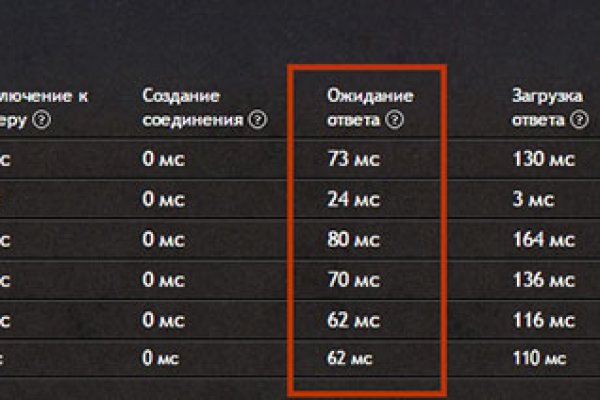 Оригинальный сайт кракен