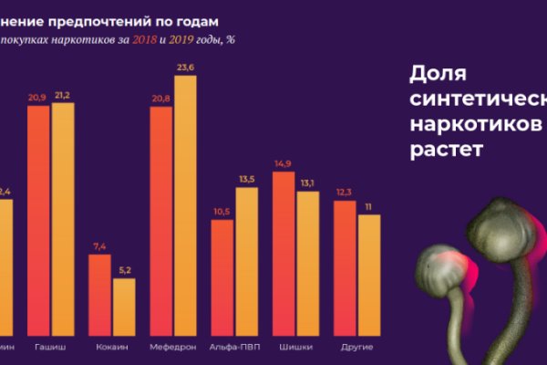 Mega darknet ссылка