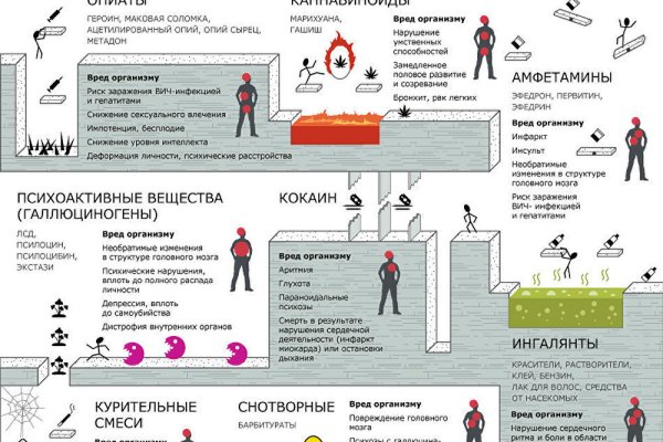 Кракен маркет зайти